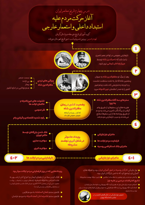 اینفوگرافیک درس 4: آغاز حرکت مردم علیه استبداد داخلی و استعمار خارجی