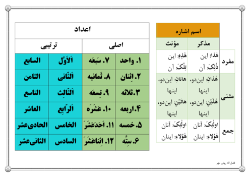 درس برگ اسم اشاره، اعداد اصلی و ترتیبی