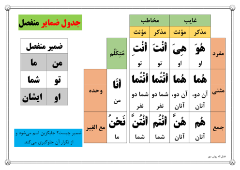 درس‌برگ ضمایر منفصل عربی