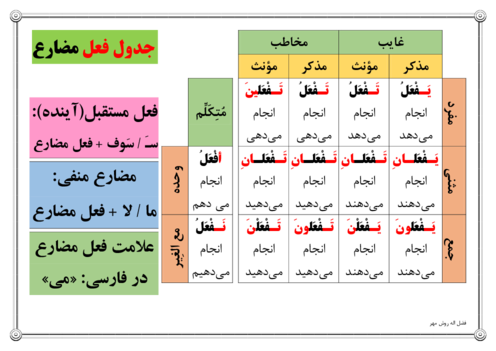 درسبرگ فعل مضارع عربی