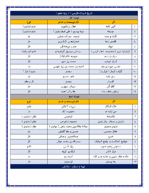 تاریخ ادبیات کتاب فارسی دهم از درس 1 الی آخر