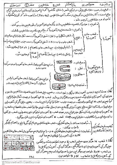 نکته نگار فصل 10: مغناطیس | علوم تجربی پایه هشتم