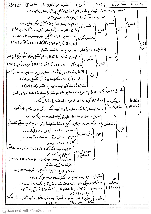 نکته نگار فصل 1: مخلوط و جداسازی مواد | علوم تجربی پایه هشتم