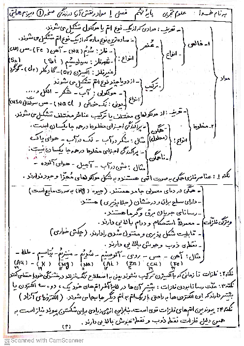 آموزش با نقشه مفهومی فصل 1: مواد و نقش آنها در زندگی