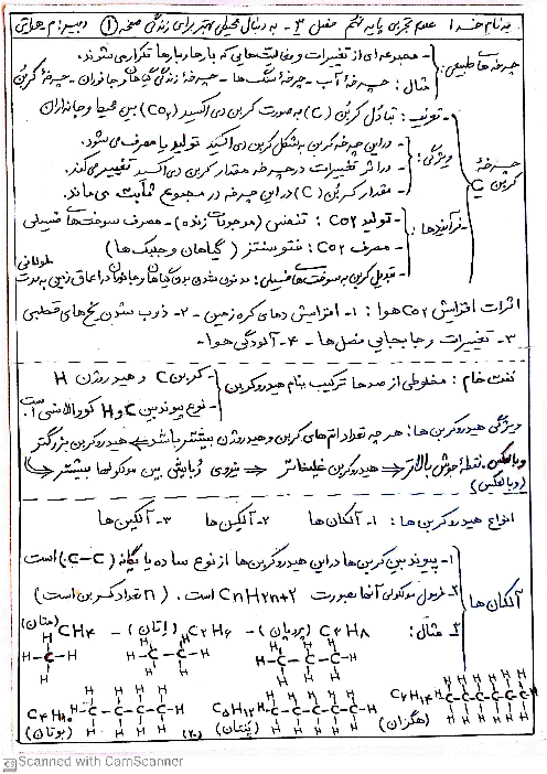 آموزش با نقشه مفهومی فصل 3: چرخه کربن و نفت خام