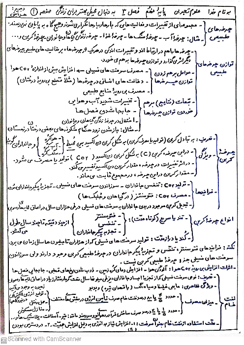 آموزش با نقشه مفهومی فصل 3: چرخه کربن و نفت خام