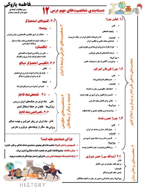 نقشه ذهنی (مایندمپ) شخصیت‌های درس 12 مطالعات اجتماعی نهم