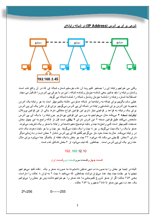 آشنایی با آی پی آدرس در شبکه IP Address