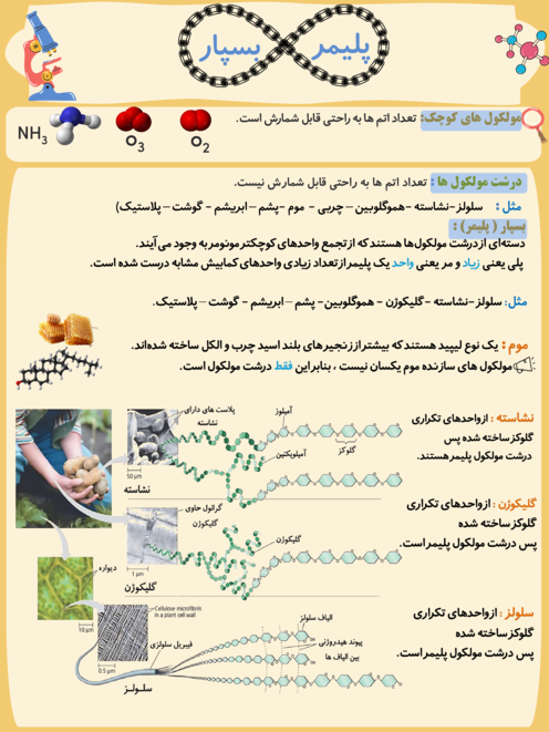 جزوه بسپارها (پلیمر ها) فصل اول علوم نهم