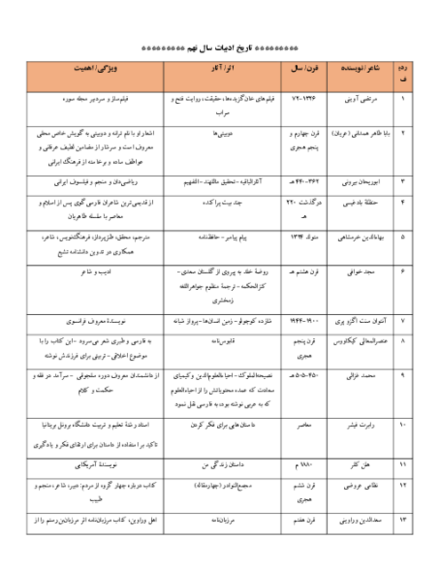 تاریخ ادبیات کامل فارسی نهم