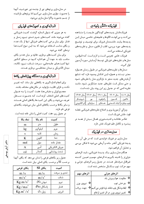 جزوه خلاصه کتاب فیزیک دهم شب امتحان و کنکور