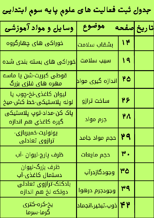 جدول ثبت آزمایش‌ها و فعالیت های علوم سوم