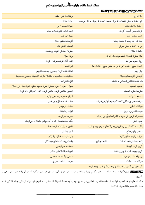 شرح و تحلیل کامل کتاب فارسی نهم