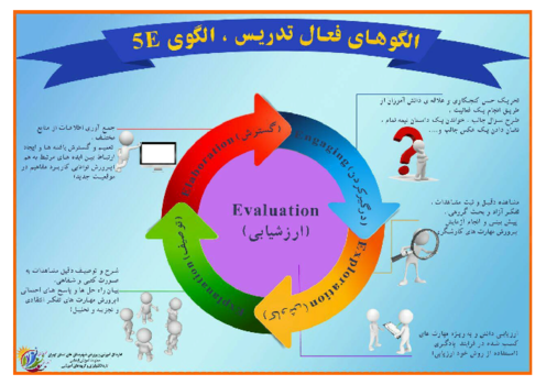 انواع الگوهای فعال تدریس 