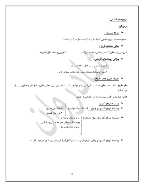 نمودار مفهومی دروس تاریخ دهم، یازدهم و دوازدهم انسانی