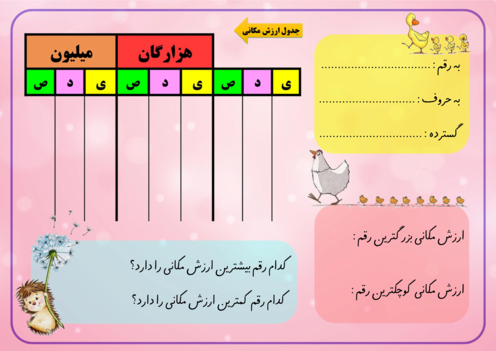 تخته کار عدد نویسی ریاضی چهارم