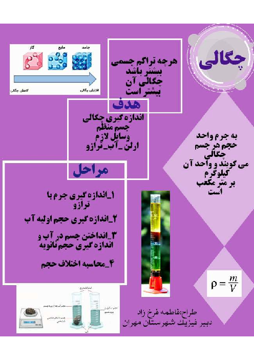 پوستر آموزش چگالی