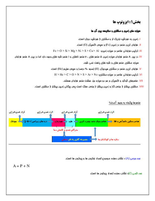 خلاصه درس و تست فصل اول شیمی دهم