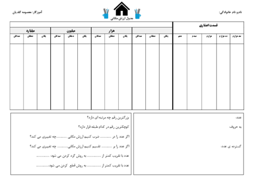 جدول ارزش مکانی با قسمت اعشاری قابل چاپ و لمینت