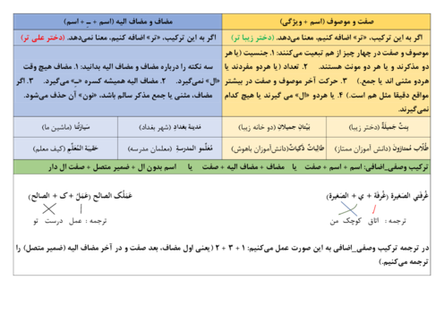 آموزش ترکیب صفت و موصوف و مضاف و مضاف الیه