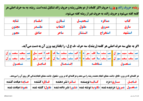 ریشه، حروف زائد و وزن
