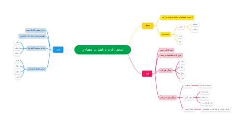 مایندمپ حجم، فرم و فضا در معماری