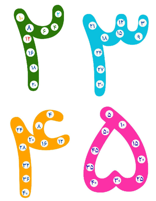پوستر مضرب عددهای یک رقمی