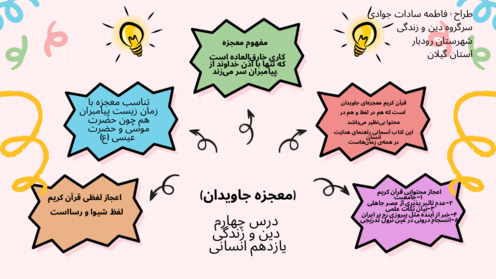 پوستر اعجاز لفظی و محتوایی قرآن