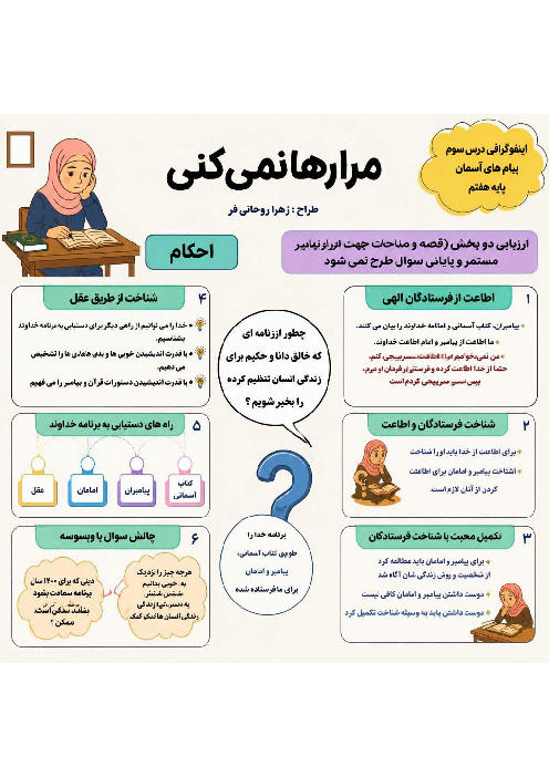 نقشه مفهومی درس 3 کتاب تربیت دینی هفتم: مرا رها نمی‌کنی