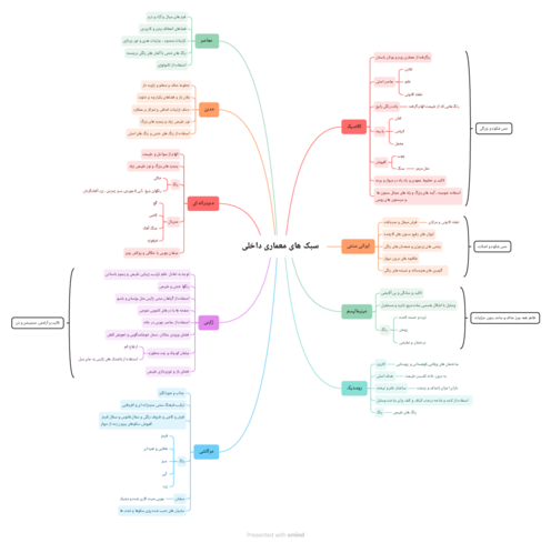 مایند مپ معرفی 9 سبک معماری داخلی
