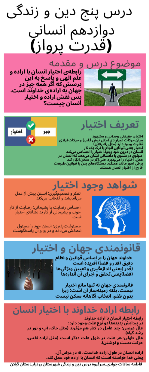 اینفوگرافی درس 5: قدرت پرواز | دین و زندگی دوازدهم انسانی 