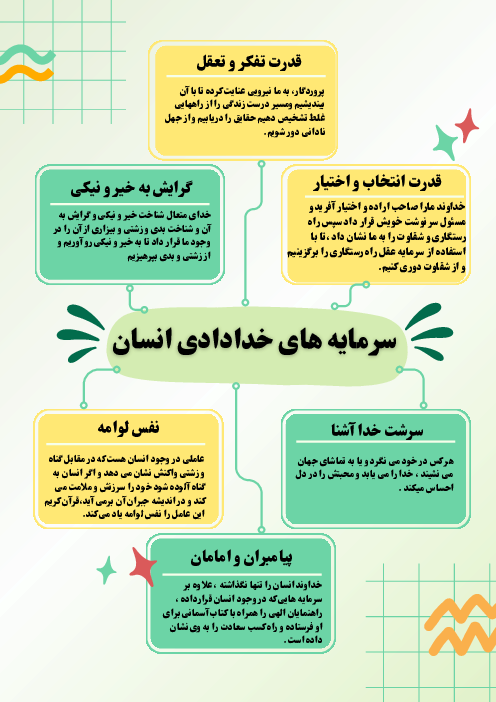 اینفوگرافی درس 2: قدرت پرواز | دین و زندگی دهم