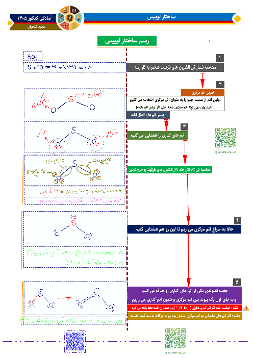 جزوه، تمرین و تست ساختار لوییس 