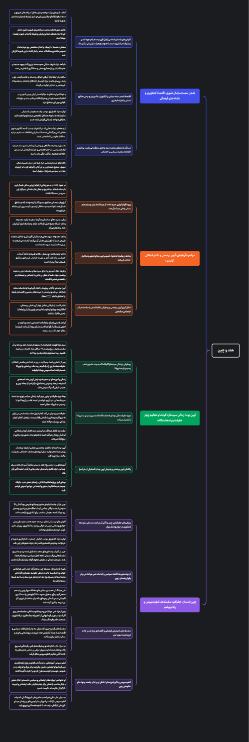 مایندمپ درس پنجم تاریخ دهم انسانی | هند و چین