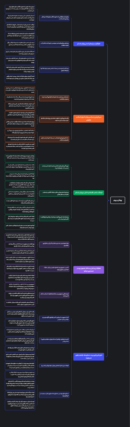 مایندمپ درس ششم تاریخ دهم انسانی | یونان و روم