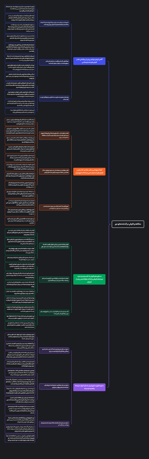 مایندمپ درس هفتم تاریخ دهم انسانی | مطالعه و کاوش در گذشته‌های دور