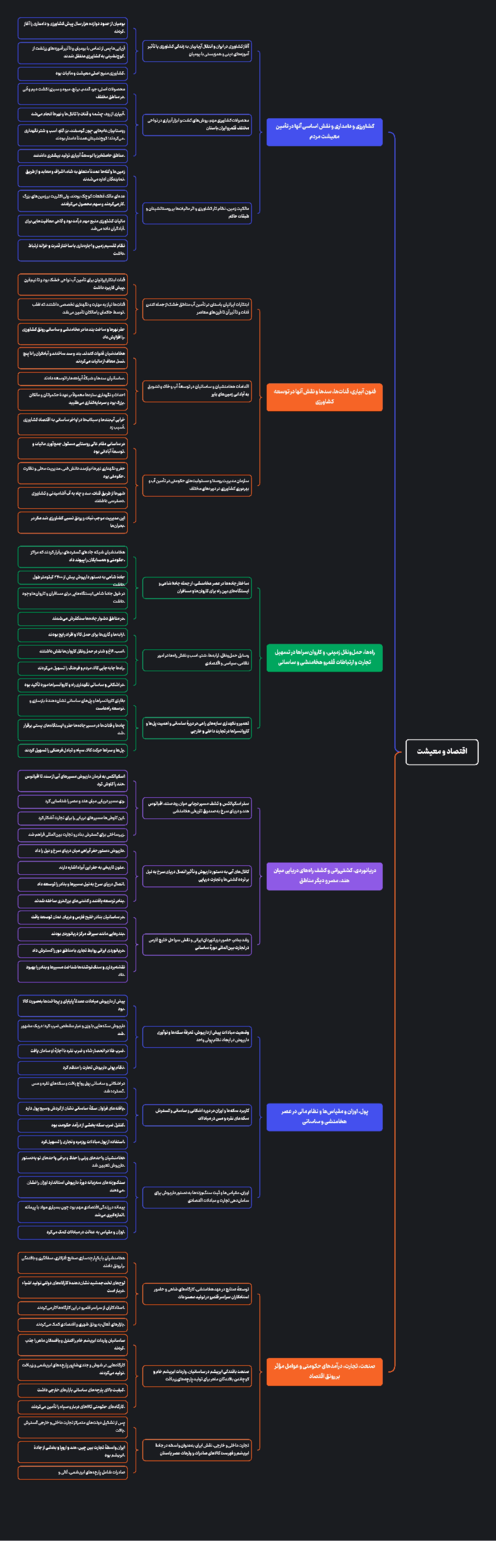 مایندمپ درس سیزدهم تاریخ دهم انسانی | اقتصاد و معیشت