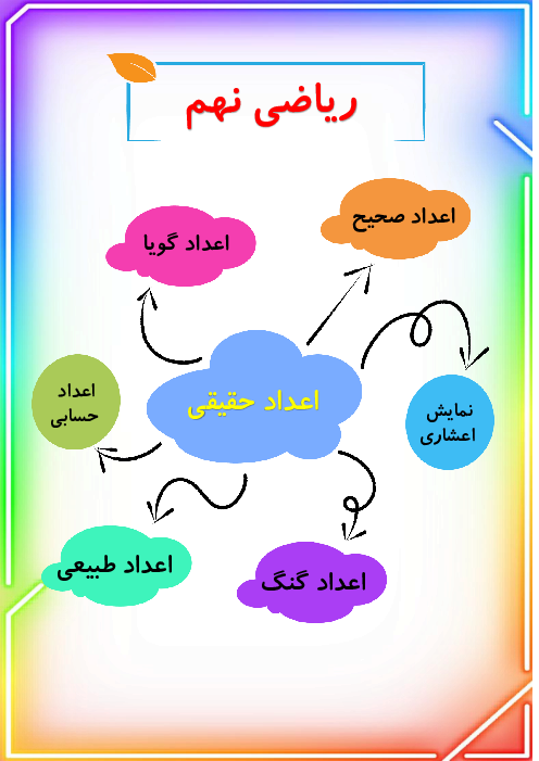 جزوه جامع آموزش اعداد حقیقی ویژه تیزهوشان