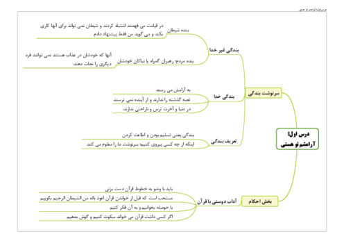 نقشه مفهومی درس 1 کتاب از من تا خدا