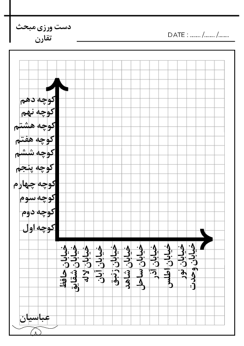 کاربرگ دست ورزی مختصات