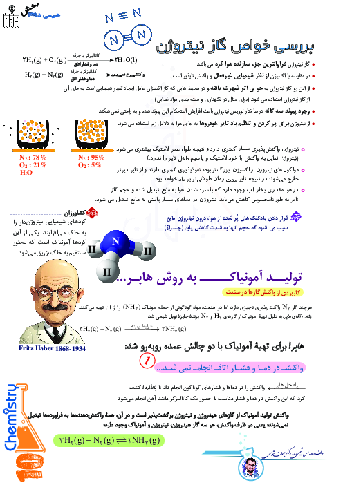 فرایند هابر