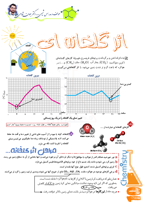 اثر گلخانه ای