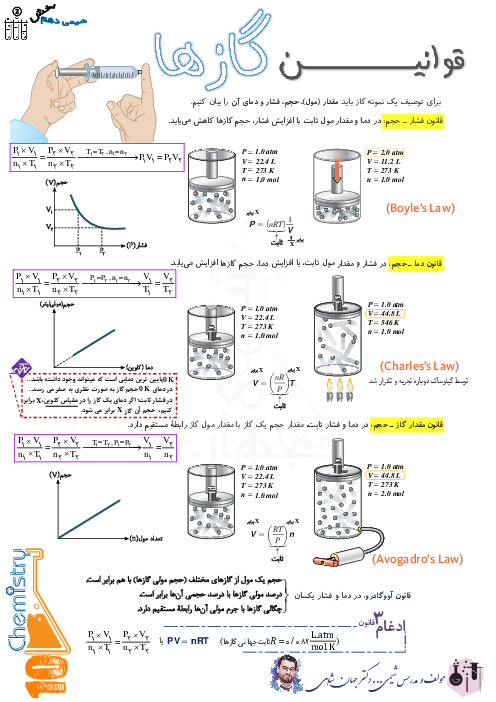 قوانین گازها