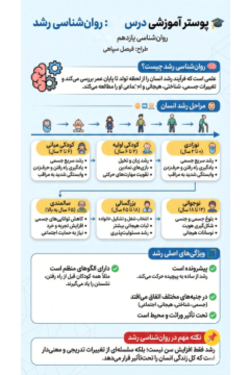 اینفوگرافی درس 2 روانشناسی یازدهم؛ روان شناسی رشد