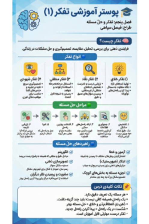 اینفوگرافی درس 5 روانشناسی یازدهم؛ تفکر حل مسئله