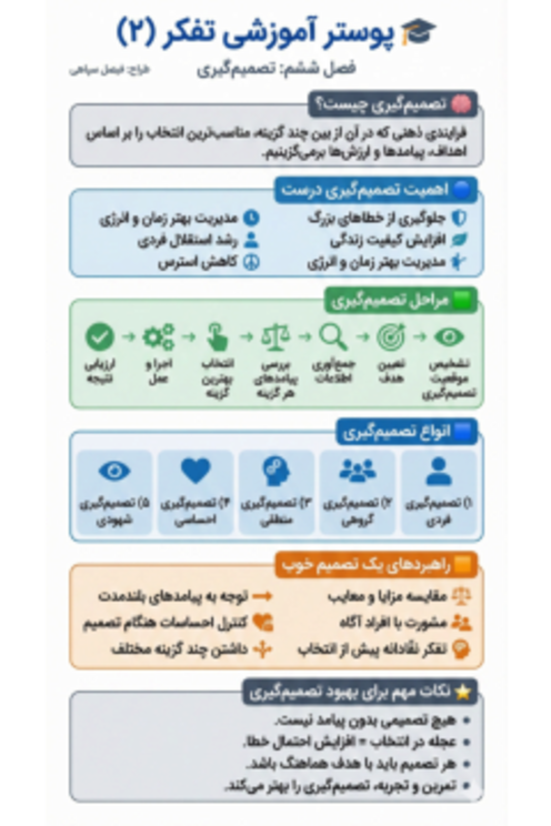 اینفوگرافی درس 6 روانشناسی یازدهم؛ تفکر تصمیم گیری