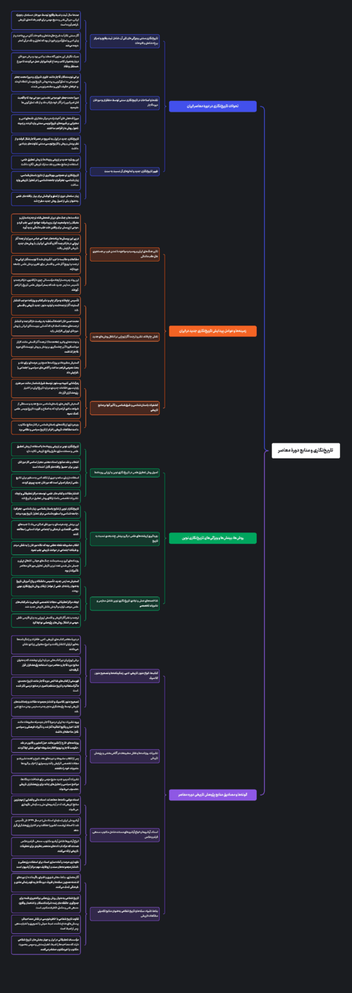 نقشه ذهنی درس اول تاریخ دوازدهم؛ تاریخ نگاری و منابع دورۀ معاصر
