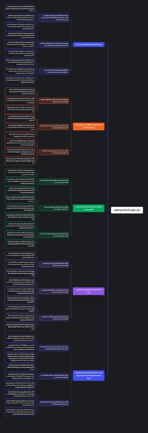 نقشه ذهنی درس دوم تاریخ دوازدهم؛ ایران و جهان در آستانۀ دورۀ معاصر