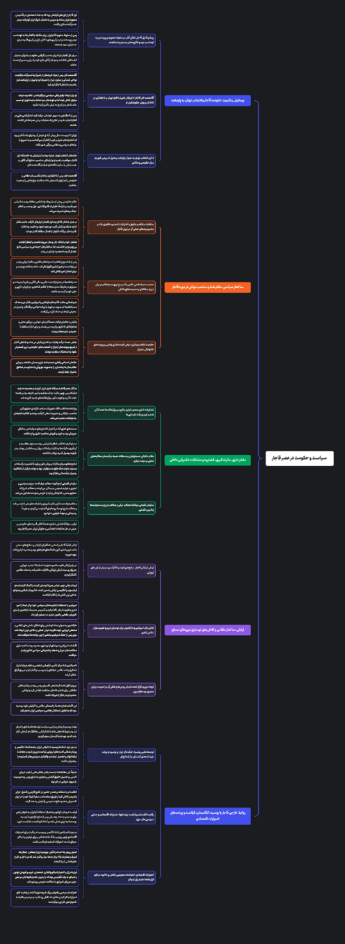 نقشه ذهنی درس سوم تاریخ دوازدهم؛ سیاست و حکومت در عصر قاجار