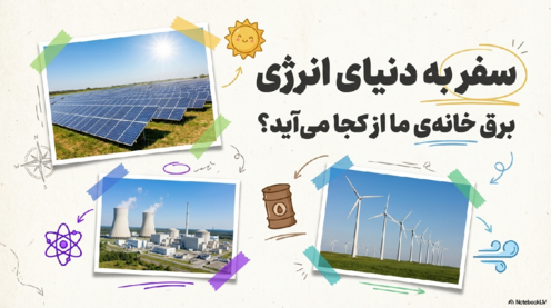 محتوای آموزشی انواع نیروگاههای برق